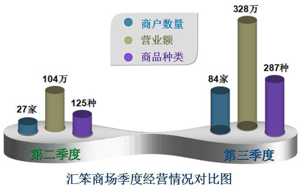 批发市场管理系统