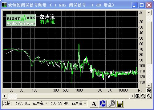 RightMark Audio Analyzer(声卡检测) 截图