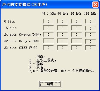 RightMark Audio Analyzer(声卡检测) 截图