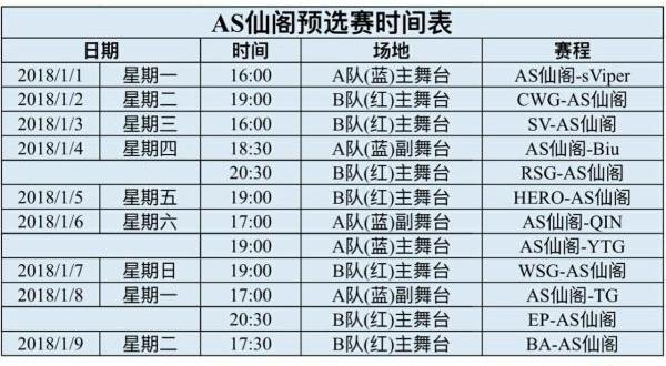 「王者荣耀」2018KPL春季赛预选赛即将打响，AS仙阁出战揭幕战