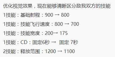 王者荣耀12.6抢先服更新之英雄篇，九位英雄强度调整，项羽大加强