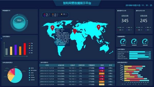 SugarNMS智和网管平台破解版