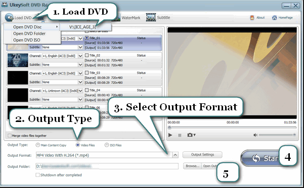 Ukeysoft DVD Ripper