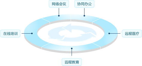 蒲公英视频会议