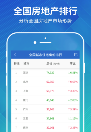 中国房价行情苹果版