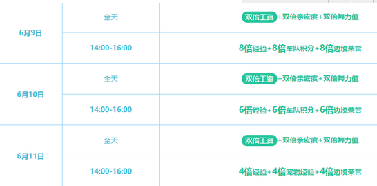 《QQ飞车》五月五 闹端午