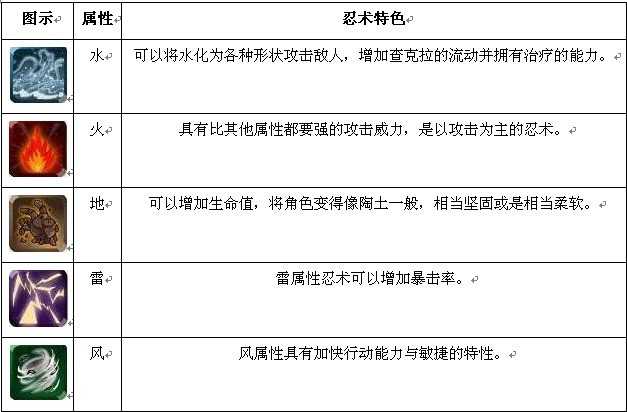 忍者传说新手指南介绍