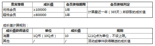 加入腾讯游戏心悦俱乐部 享受高品质服务