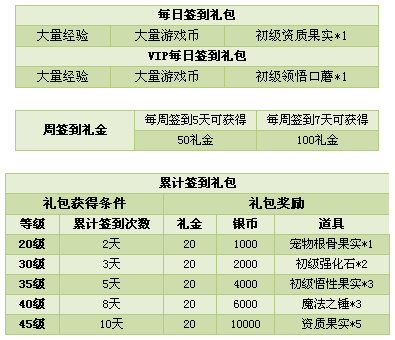 精灵王国免费礼包领取方式汇总