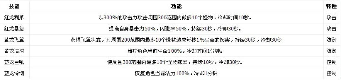 QQ幻想世界单人副本神龙殿攻略