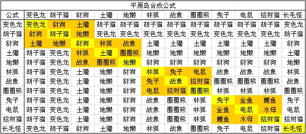 怪物星球各岛屿合成公式汇总