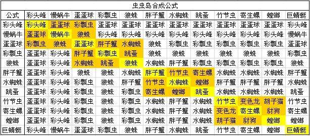 怪物星球各岛屿合成公式汇总