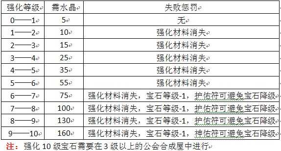 美食大战老鼠武器强化系统正式来袭 内容介绍