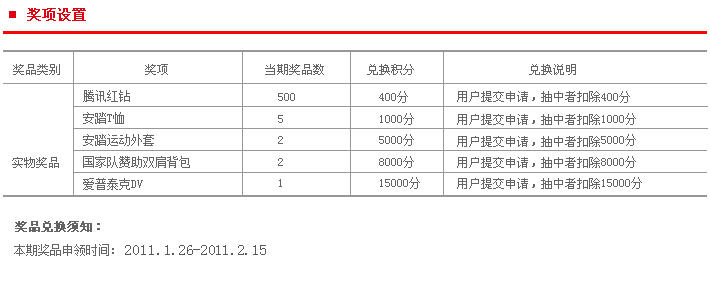 ANTA安委会活动免费得QQ红钻资格