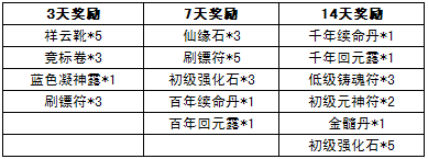 幻世仙征五区开启 开服活动上线