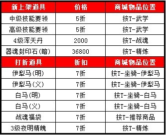 大明龙权元旦三大活动 多倍经验、声望、道具爽翻天