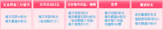 胃泰三行情书大赛活动 抽奖送QQ红钻