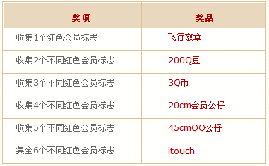 QQ会员红色飞行活动 活动奖励送Q币