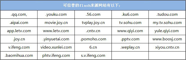 QQ空间部分FLASH模块将被限制使用