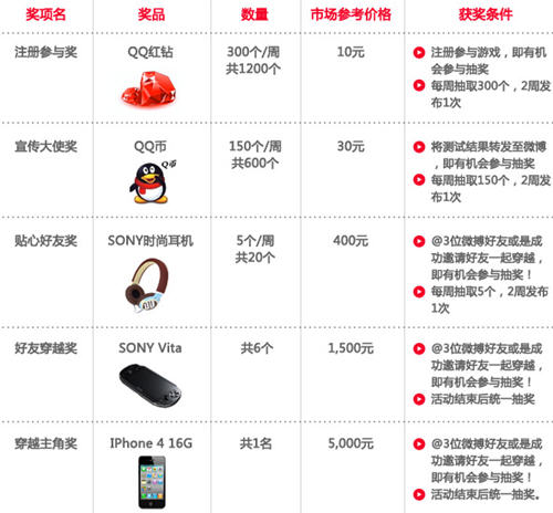 高露洁牙齿测试活动  赢取幸运红钻QB实物大奖