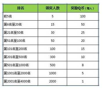 搜搜问问新任务 活跃达人摇钱树赢取QB奖励