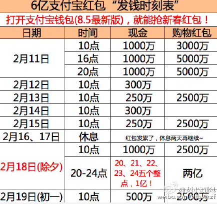 2015支付宝新春红包免费送 整点抢亿万红包