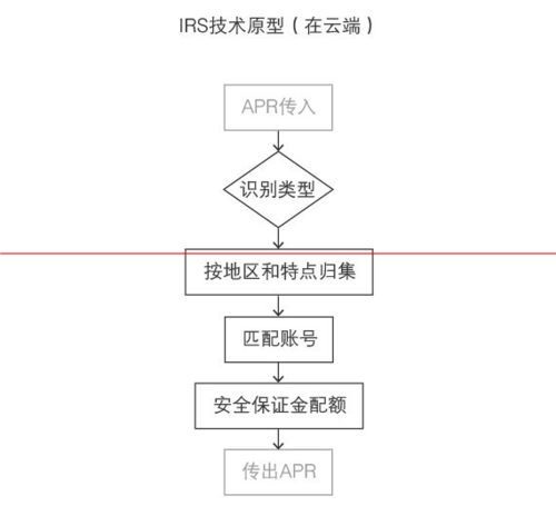 支付宝空付是真的吗 支付宝空付怎么用