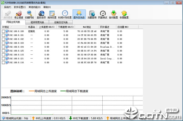 p2p终结者最高权限速