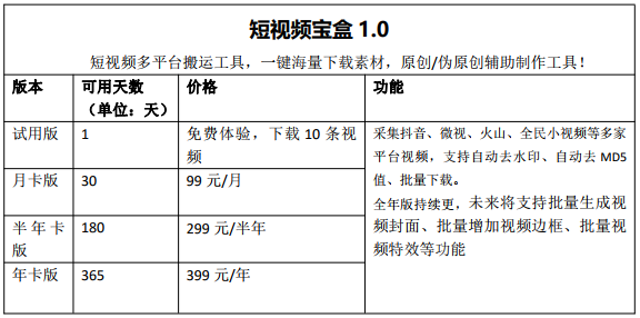 短视频宝盒