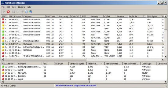 WifiChannelMonitor(wifi流量监控软件) 