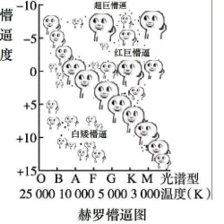 懵逼方程式表情包下载