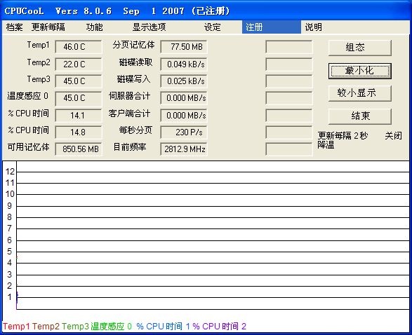 CPUCooL中文破解版(cpu降温神器)