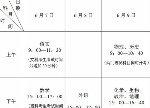 2017江苏省高考为什么考三天第三天考什么时间考试科目介绍 高考考三天的都有哪些省市