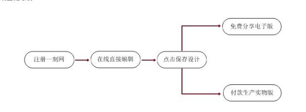 一刻印品专业设计软件