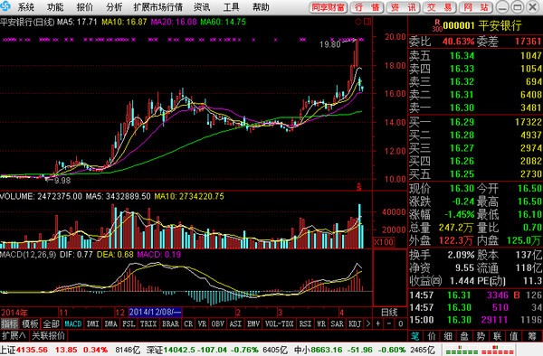 大同证券同享财富网上交易V6合一版(筒)