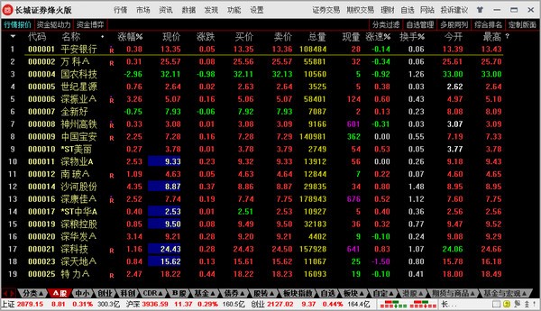 长城证券烽火版繁体版