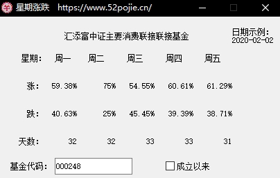 星期涨跌(基金涨跌数据查询工具)