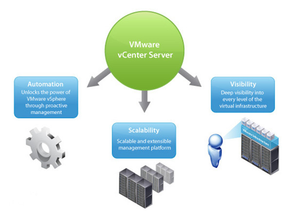 VCENTER Server7破解版(附注册机)