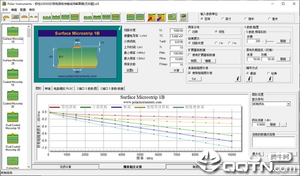 Polar Instruments(PCB阻抗计算器)