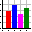 临床医师统计学助手