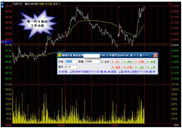 通达信金融终端通赢版