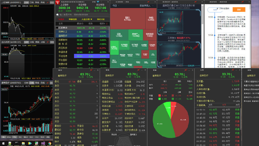 盈盛行情分析系统