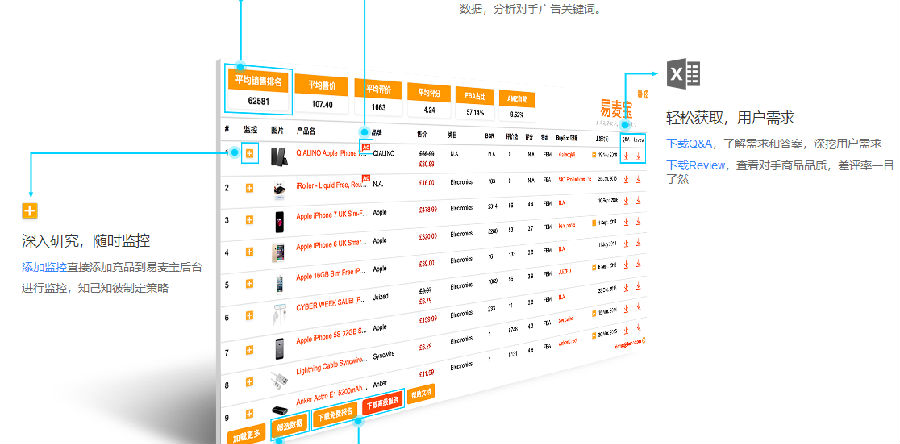 易麦宝亚马逊全球卖家助手