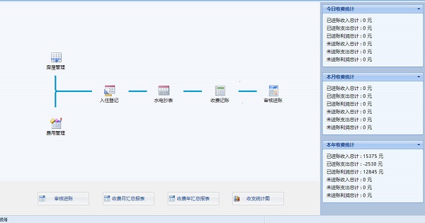 深耀房屋管理系统