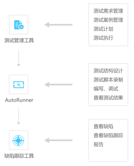 AutoRunner自动化测试工具