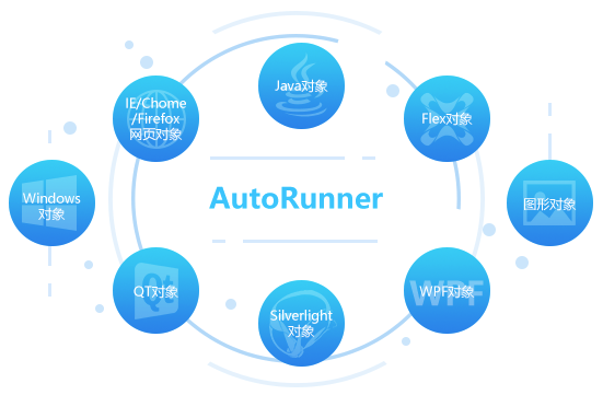 AutoRunner自动化测试工具