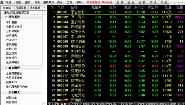 国信证券金太阳网上交易专业版