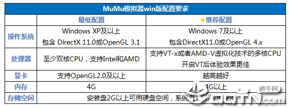 TapTap MuMu模拟器