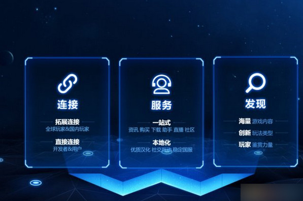 Wegame下载