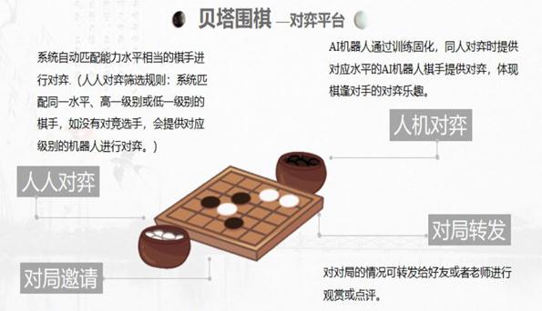 贝塔围棋少儿对弈平台